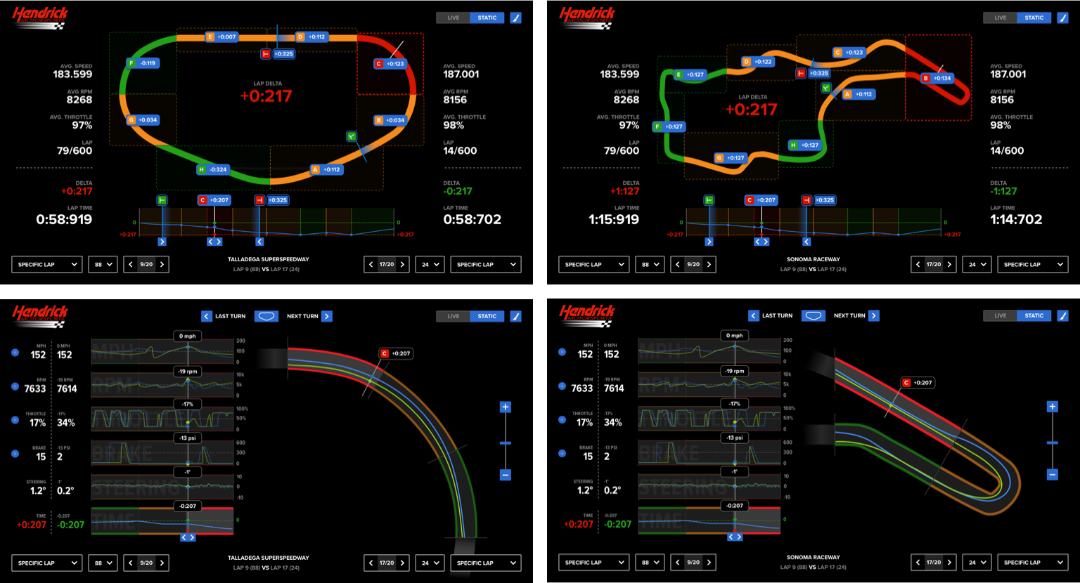Four images show various data displays, track turn details, and different tracks of varying complexity